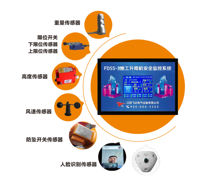 升降機(jī)安全監(jiān)控系統(tǒng)、人數(shù)清點(diǎn)監(jiān)控系統(tǒng)